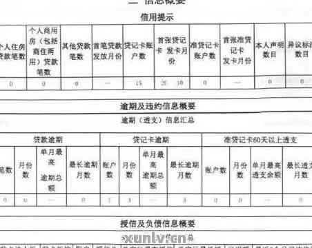 关于逾期还款，多久上及其影响分析