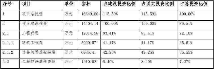 村安装路灯项目怎么报：实方案与费用报告