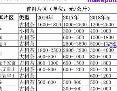 九零年代普洱茶价格表：历背景、市场变化与收藏价值详解