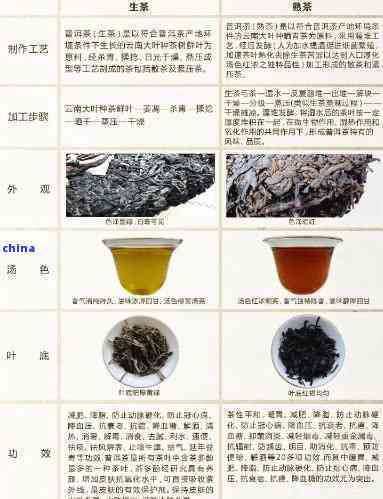 掌握这五招，轻松辨别普洱茶生熟：从颜色、制作工艺到口感体验