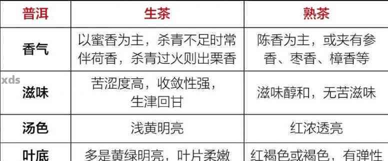 掌握这五招，轻松辨别普洱茶生熟：从颜色、制作工艺到口感体验