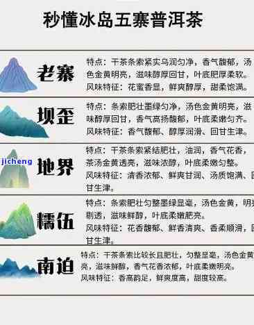 冰岛五寨生普洱茶价格表及排序2023:2021最新价格解析