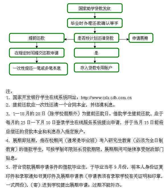 探索中国银行助学贷款期还款申请流程，了解可以享受的便利