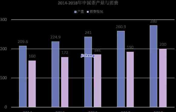 2019年大益熟茶普洱茶新品价格行情分析：专家解读普洱生茶市场