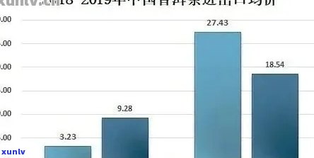 2019年大益熟茶普洱茶新品价格行情分析：专家解读普洱生茶市场