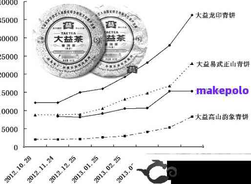 2019年大益熟茶普洱茶新品价格行情分析：专家解读普洱生茶市场