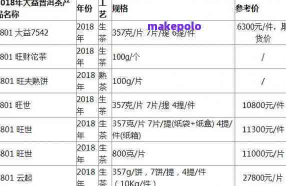 2019年大益熟茶普洱茶新品价格行情分析：专家解读普洱生茶市场