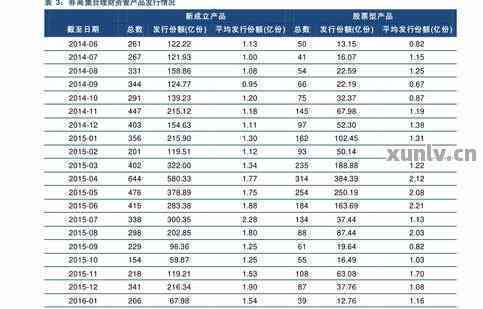 大益普洱茶价格查询2011~2008年完整表格7542、8592版