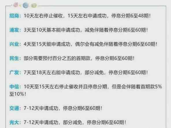 网贷平台协商还款政策全解析：最新规定、注意事项与法律依据