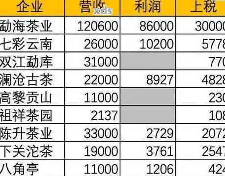 勐海普洱茶2006价格查询表，包含勐海普洱茶2006年的价格信息。