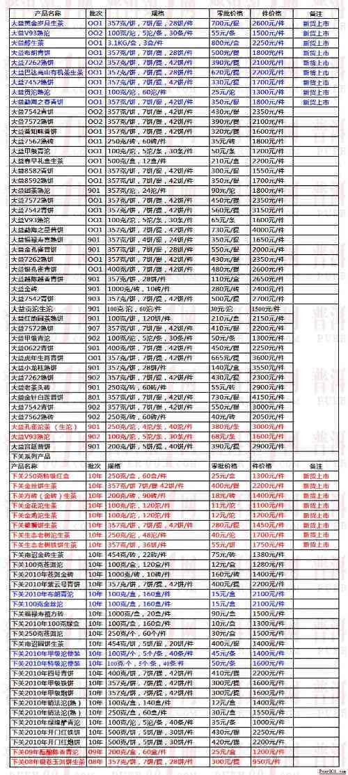 7572普洱茶价格大全：全面了解与查询，包括市场行情、产地特点及购买建议