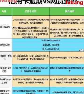 逾期协商技巧：方法、话术与各信用卡案例