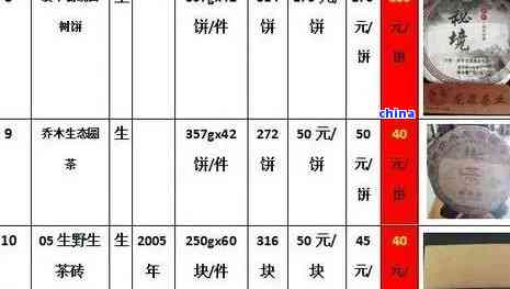 一方茶叶普洱茶多少克正常价格查询