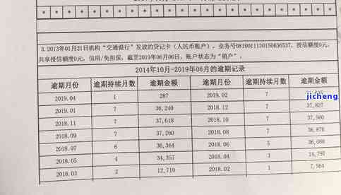 安逸花逾期罚息多少：如何计算、费用、影响及报告