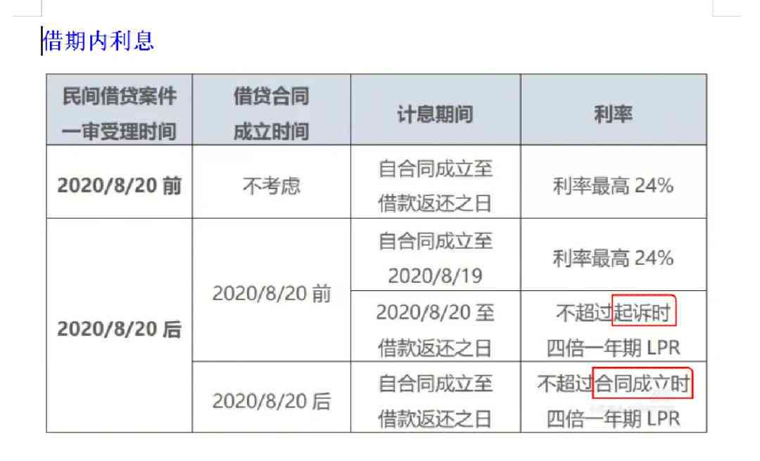 协商还款期数计算公式