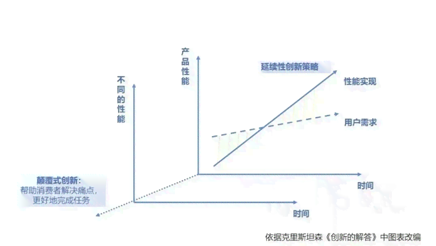 协商还款策略：成功的关键因素、步骤与可能的挑战