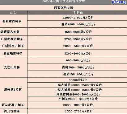 勐颖普洱茶多少钱一斤