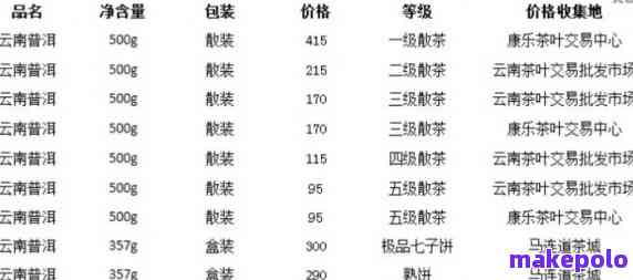 新勐颖普洱茶一盒价格是多少？