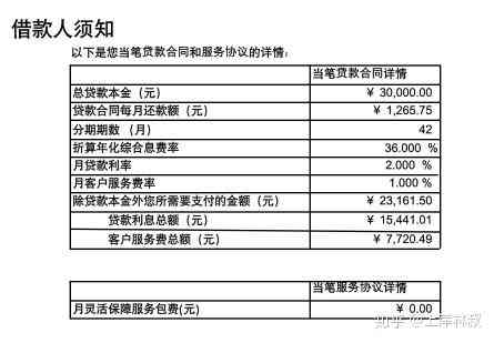 全面解决用户疑问：如何协商还款、联系谁投诉以及更多关于捷信贷款的问题