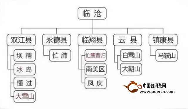 '勐普洱茶：属于哪个茶区？有哪些茶？'