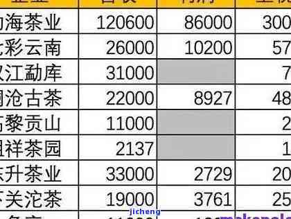 勐普洱茶生茶价格-勐普洱茶生茶价格表