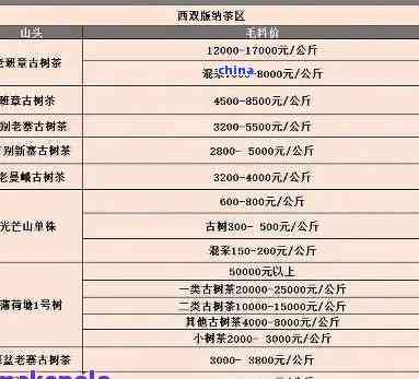 云南勐海陈记普洱茶批发价格大全-最新报价及报价单