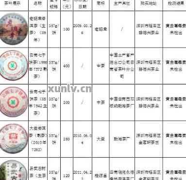 云南勐海陈记普洱茶批发价格大全-最新报价及报价单