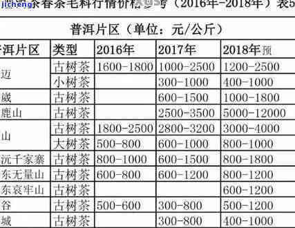 云南勐海陈年普洱茶叶：故事与价格分析，批发优