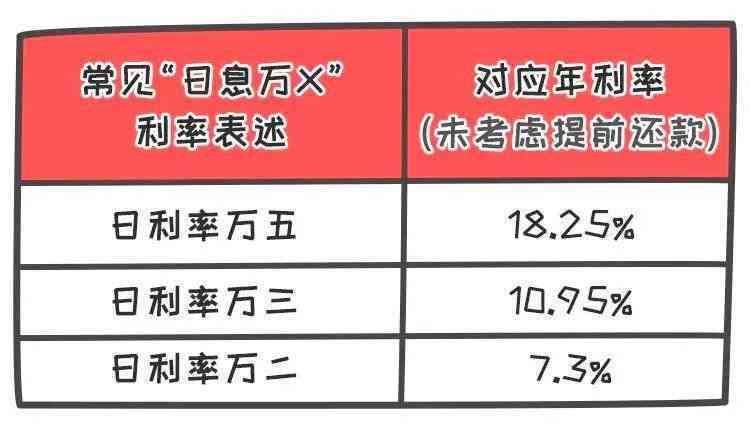 小贷逾期还款协商技巧：最划算、最快方式！如何避免利息陷阱？