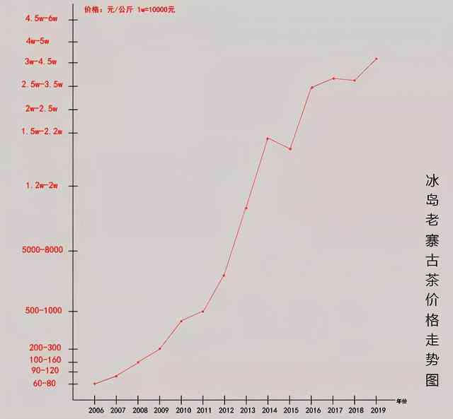 2009年冰岛普洱茶价格表一览：全面解析市场价格及品质，助您轻松选购