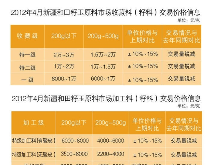 上海和田玉籽料交易市场：全方位指南、价格走势、优质供应商信息及购买建议