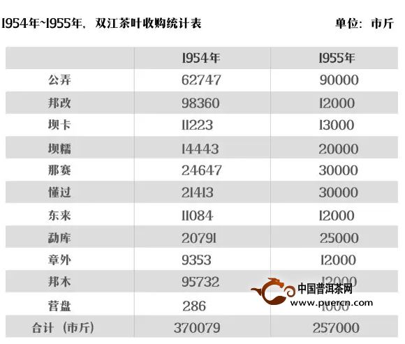 双江茶厂普洱茶价格表全解析：详细信息与市场趋势一目了然