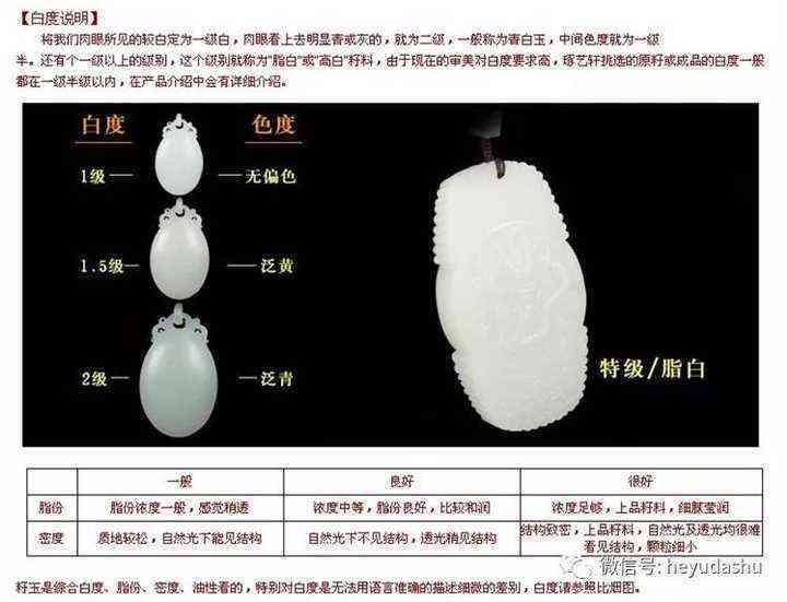 和田玉白度等级划分：探讨一级白标准及其与其他级别的差异