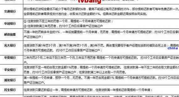 信用卡还款协商攻略：哪家银行可以提供灵活的还款方案？