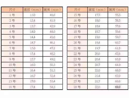 翡翠戒圈尺码对照表：提供翡翠戒指内径与号数的对应关系。