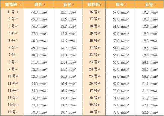 翡翠戒圈尺码对照表：提供翡翠戒指内径与号数的对应关系。