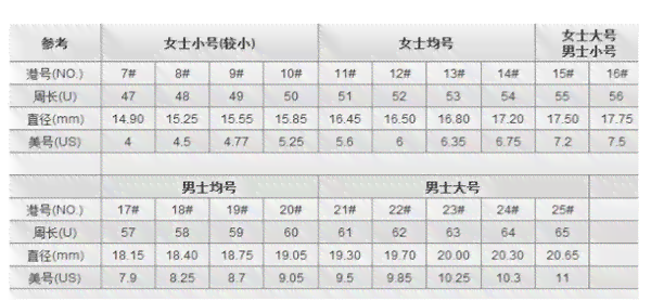 精确测量翡翠戒指尺寸的对照表，让您轻松选购！