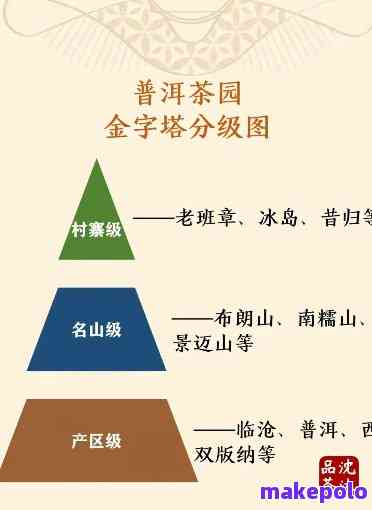 普洱茶三级品质详解：口感、功效与选购指南