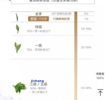 普洱茶三级样品是什么？质量等级三级的普洱茶怎么样？