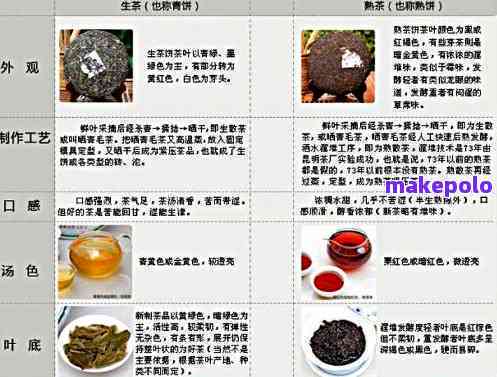 云南临沧邦东普洱茶批发价格表：优质货源，茶叶图片大全