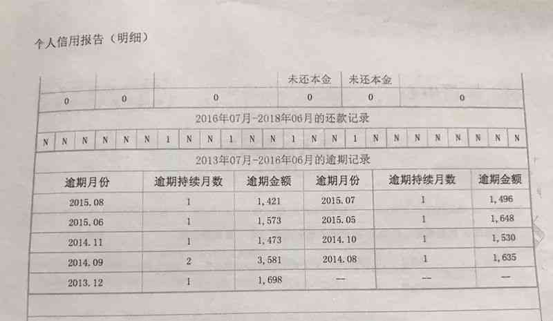 银行协商还款需要报告吗？安全吗？