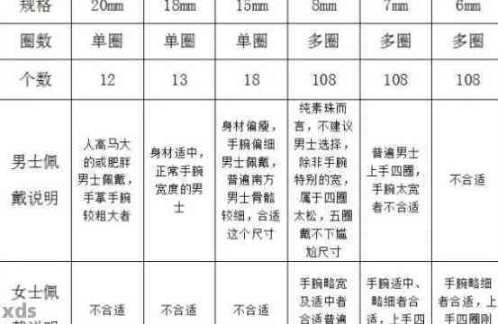 翡翠珠子尺寸参考指南：从几毫米到数厘米的全面对照表