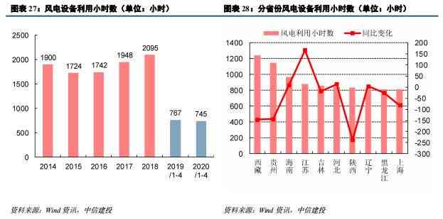 2023年大益普洱茶市场价格趋势分析，阿里批发业务表现亮眼