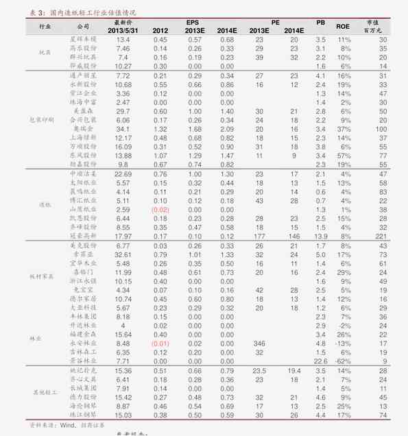 2007年大益普洱茶7542最新价格查询