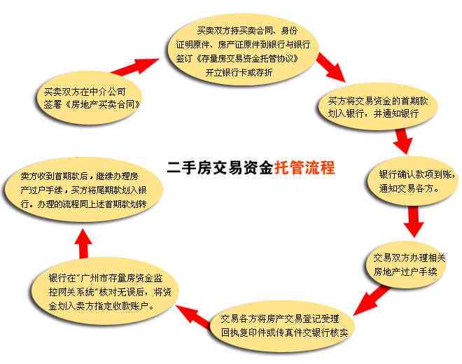 协商还款详细指南：如何进行协商、流程及注意事项