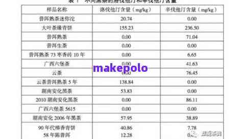 景迈古树普洱茶357克价格：熟茶口感与特点，2021年最新价格表