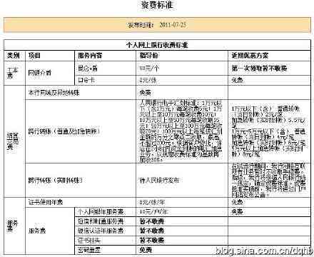 工行协商还款过程中的手续费分析与建议