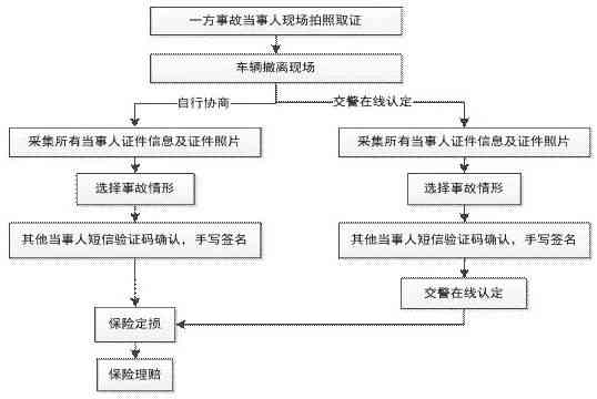 逾期一年的贷款案件：处理流程与信息移交的详细解析