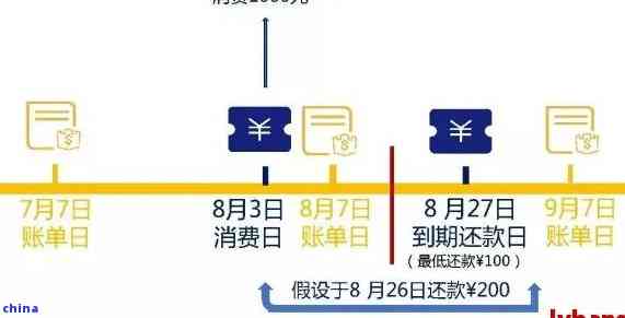 同程旅行逾期协商处理全攻略：了解还款流程与技巧，避免影响信用