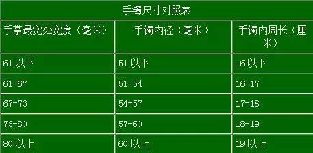 如何选择合适的翡翠手串珠子尺寸与大小对照表